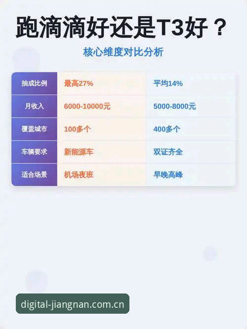 3个维度拆解自研数字框架版彩票推荐对比哪个好——数据不说谎